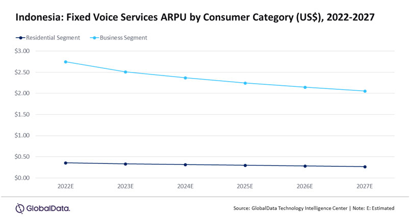Globaldata Indonesia revenue