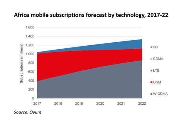 ovum africa chart 2017