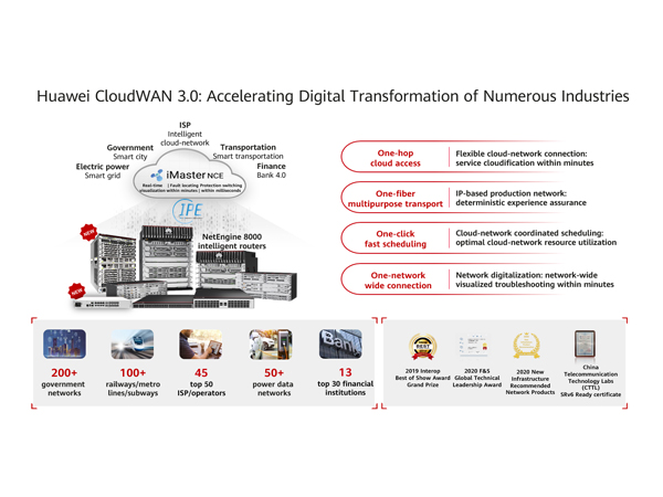 Huawei Launches Its All-New CloudWAN 3.0 Solution to Empower Connectivity for Numerous Industries