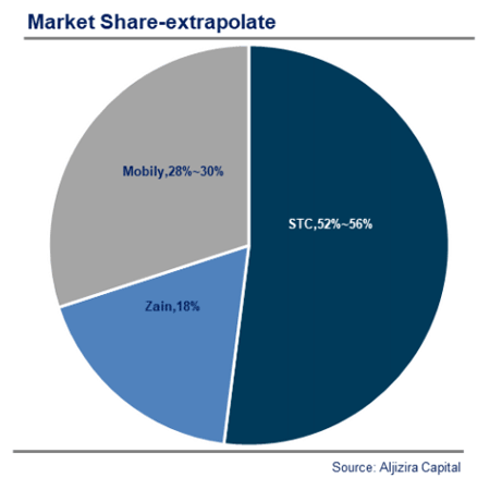 zain ksa graphic 1 450