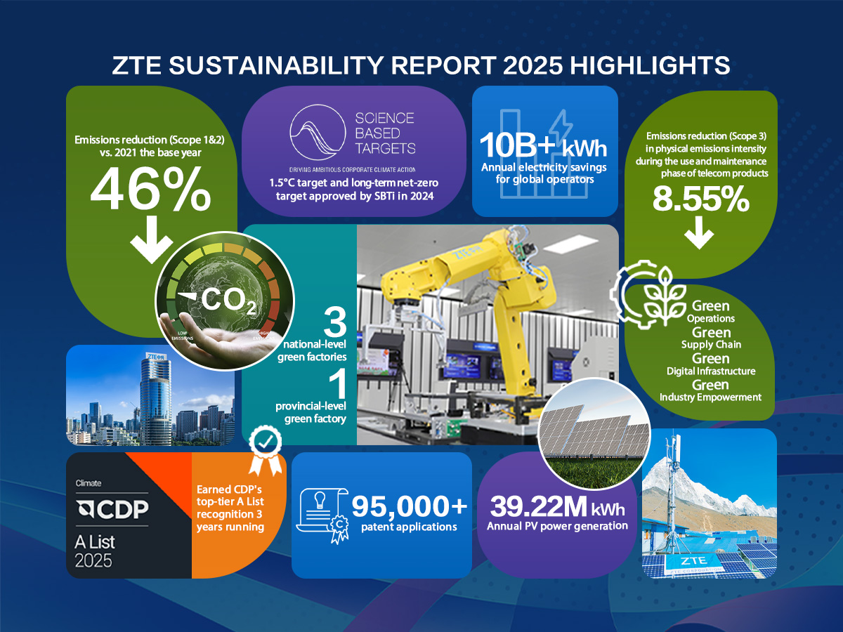 ZTE Releases Sustainability Report 2025: Driving a New Chapter in Sustainable Development Through AI
