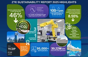 ZTE Releases Sustainability Report 2025: Driving a New Chapter in Sustainable Development Through AI